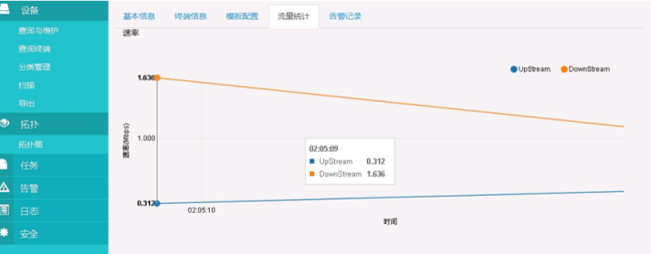 運營(yíng)商接入網(wǎng)設備網(wǎng)管